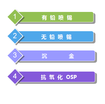 金鋒巢工藝優(yōu)勢(shì)